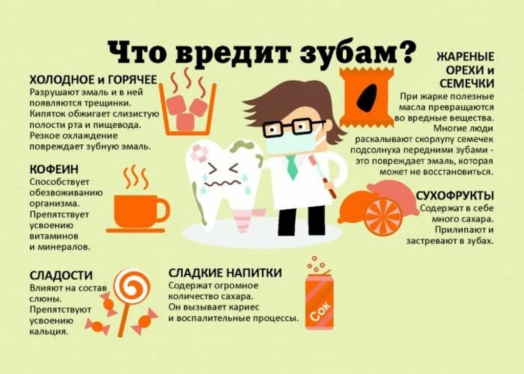 Можно ли есть зубы. Вредные продукты для зубов. Полезные продукты для зубов. Влияние питания на здоровье зубов. Продукты полезные для зубов и эмали.