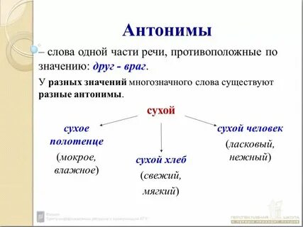 Примеры слов антонимов