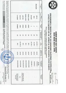 Сертификат качества электроды уони
