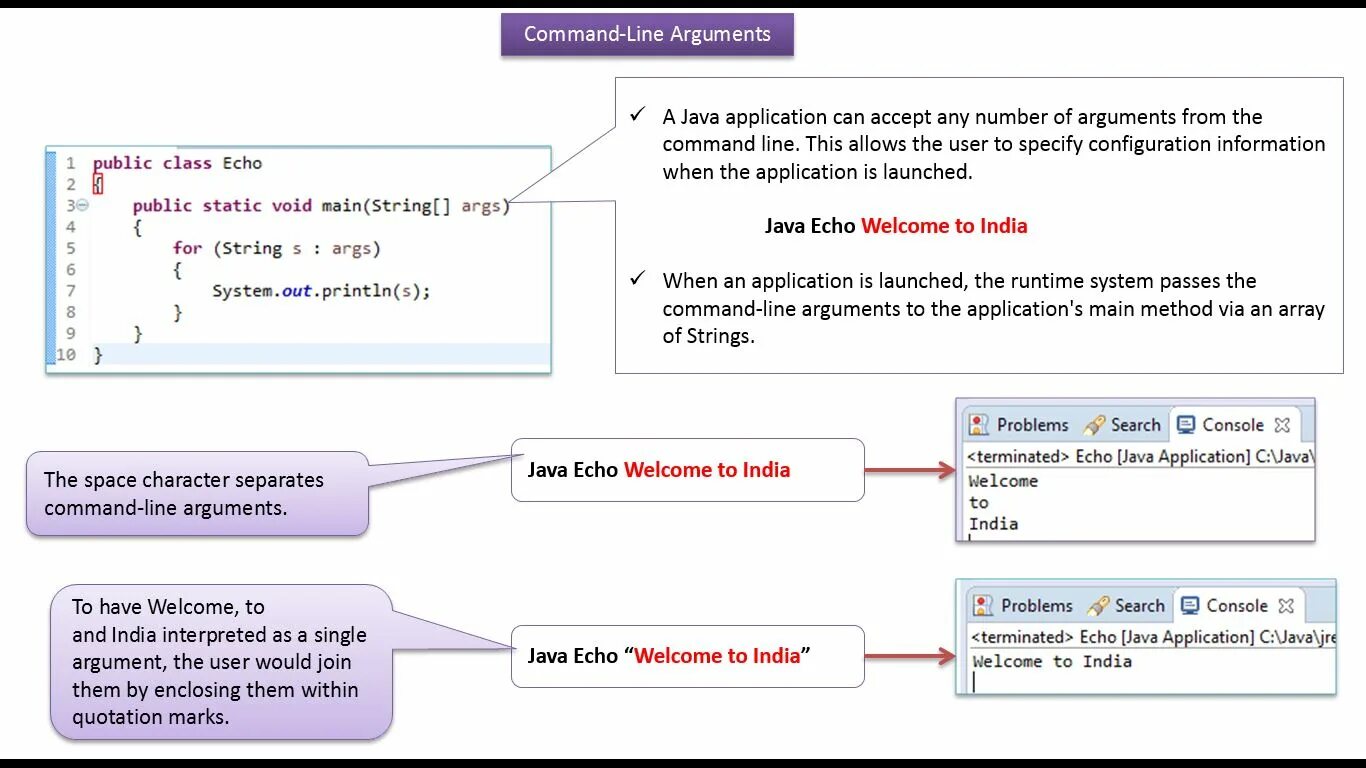 Line java. Аргумент в джава. java command line. command line arguments. аргументы java.