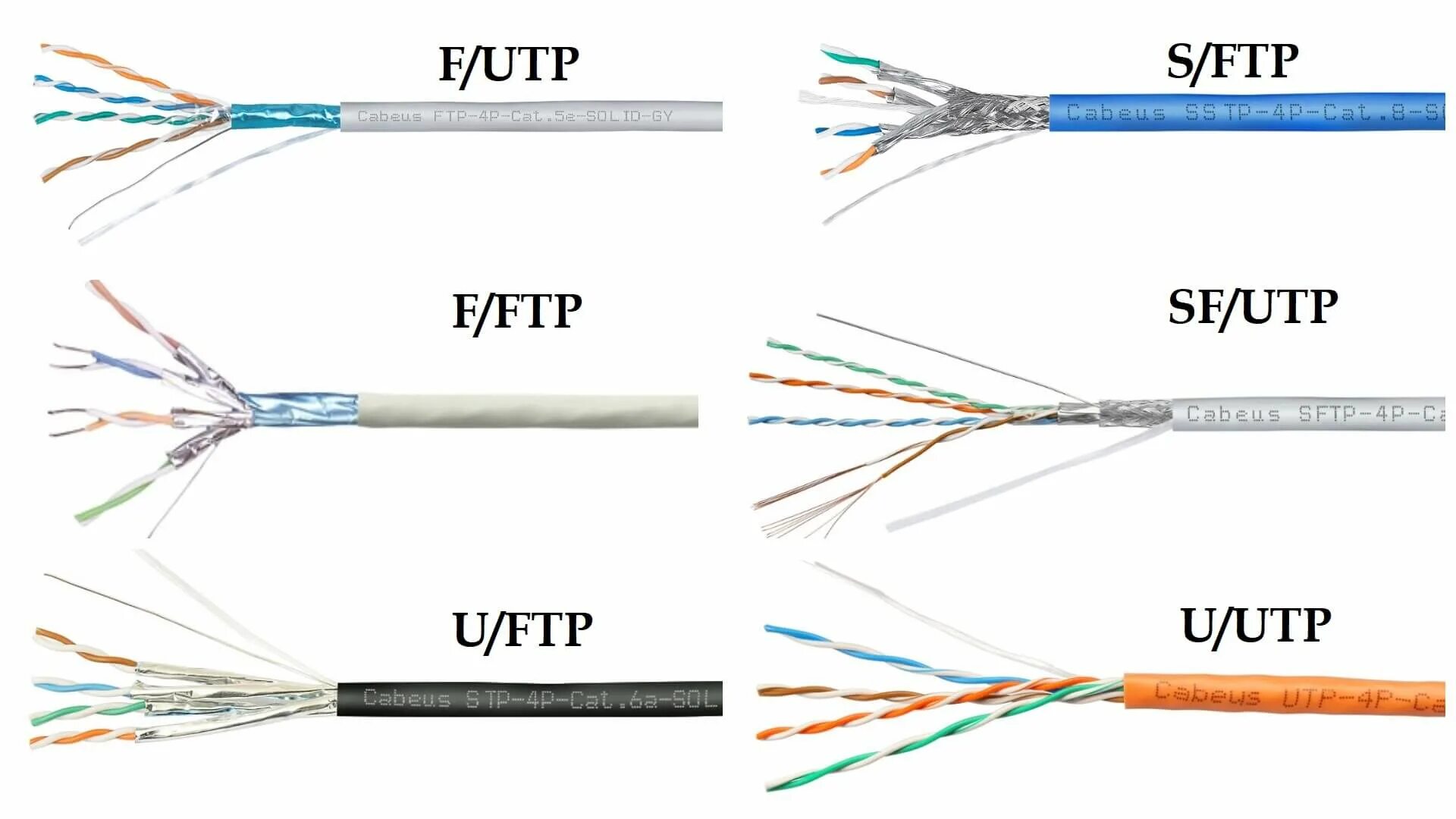 Типы ftp. Кабель типа «витая пара» (Twisted pair). Типы экранирования витой пары. Кабеля типа «витая пара» категории 3;.