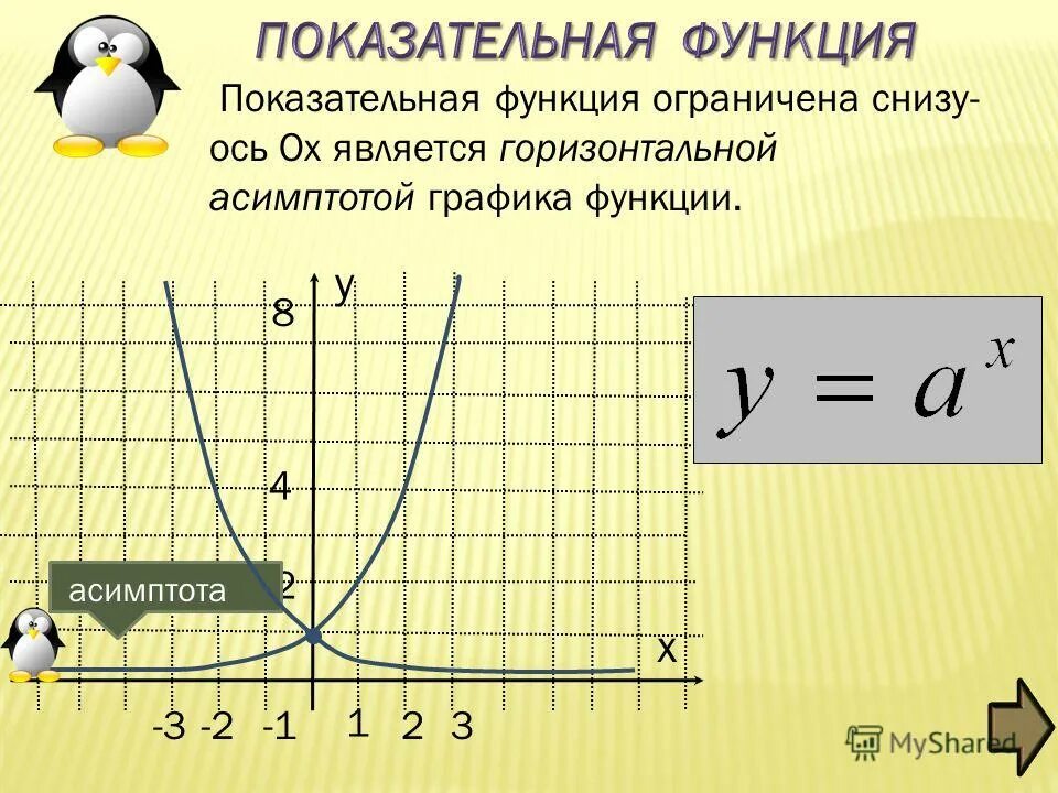 Математика показательные функции