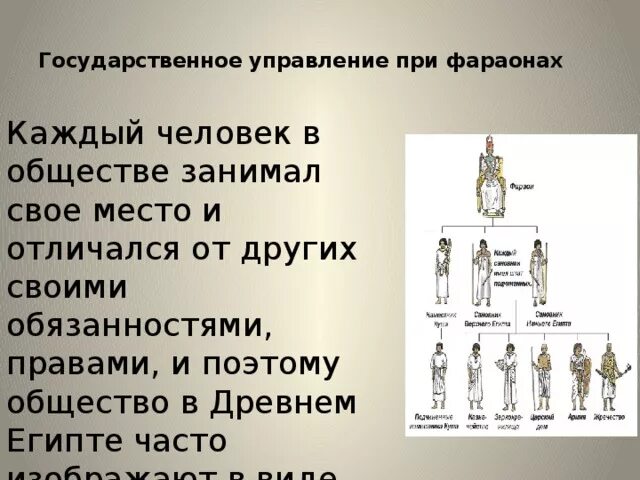 Государственное управление в древнем египте. Государственное управление в древнем египте