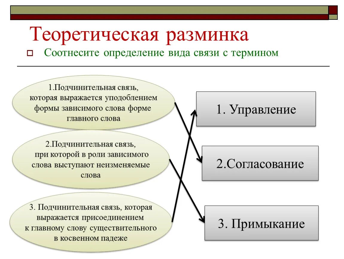 Тест управление примыкание. Управление Тип подчинительной связи. Согласование управление примыкание. Согласование вид подчинительной связи.