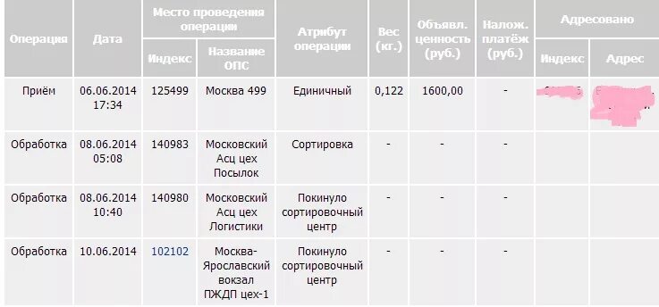 Московский АСЦ цех посылок. Сортировочный центр Самара. Сортировка почта России. Прием почтовых отправлений.