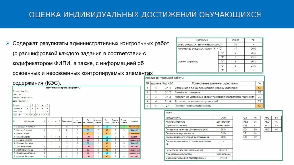 Кодификатор требований к уровню подготовки обучающихся. Результаты административных контрольных работ. планируемые результаты по обществознанию. механизмы оценки индивидуальных достижений обучающихся. планируемые результаты на контрольной работе.
