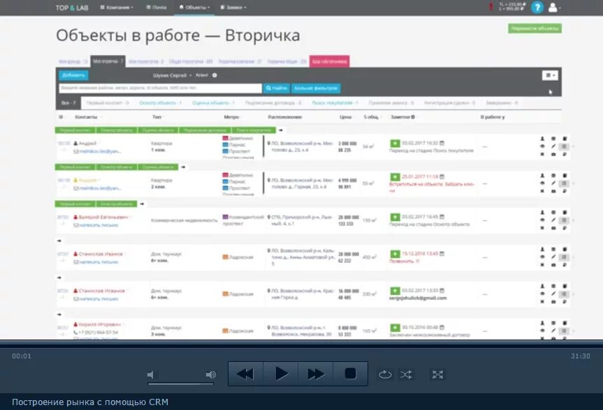 Топ энд лаб недвижимость вход в личный. CRM topnlab. Топ энд Лаб недвижимость. Top Lab CRM недвижимость. Топ энд Лаб СРМ.