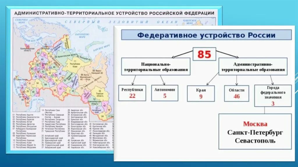 Национально государственные и административно территориальные. Административно-территориальное устройство России схема. Схема административно-территориального деления России. Административно-территориальное деление России таблица. Административно- территориальное деление (АТД) РФ.