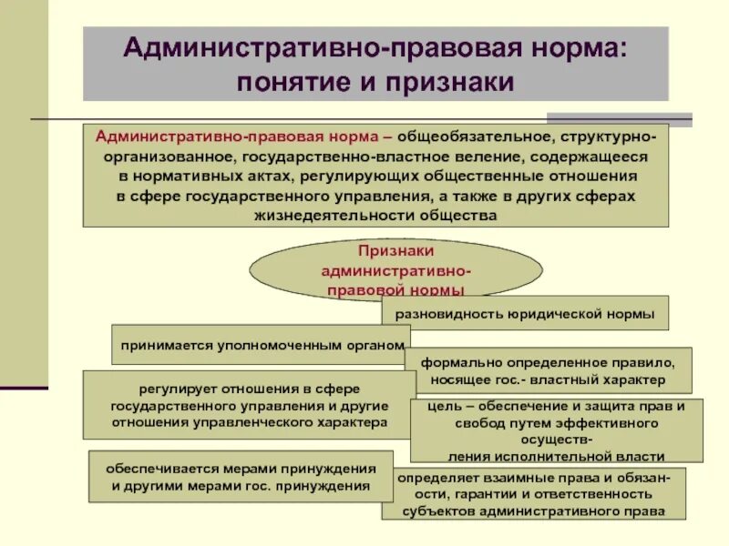Дайте определение государственного органа