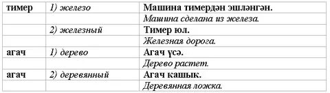 Предложения на татарском с переводом