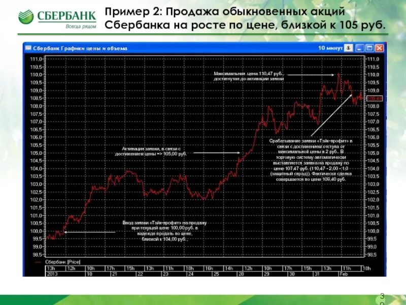 Акции Сбербанка график. График стоимости акций Сбербанка. Рост акций Сбера. Акции Сбербанка за 10 лет. Акции сбера по годам