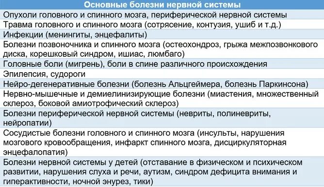 Невропатолог болезни. Жалобы неврологу. Когда обращаться к неврологу. Невролог симптомы для обращения.