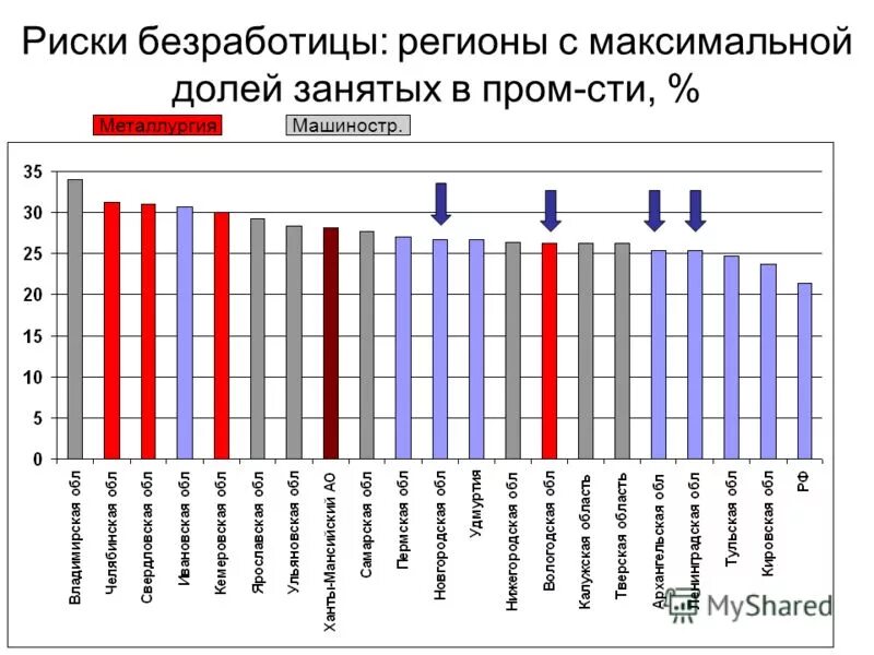 укажите регион с максимальной долей детей. регионы с максимальной долей детей. укажите регион с максимальной долей детей. определить долю детей в 2010 году. возрастной состав населения минимальные и максимальные.