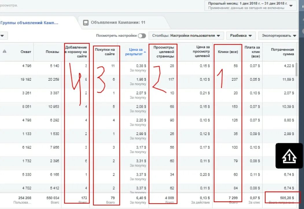 Все виды кликов. Price conversion