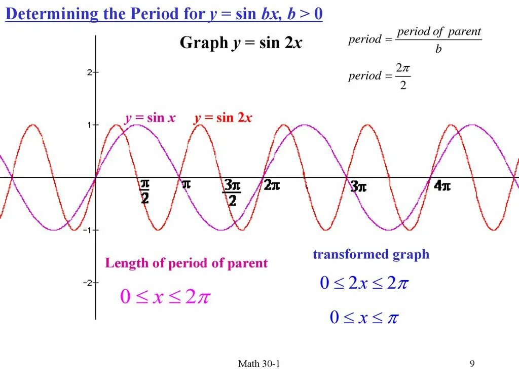 Y a sin x b c. График функции y sin. Функция y=sin. Y=sinx Funkiya grafigi. Graph of a sin^2(x).