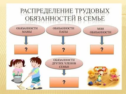 Роли и обязанности в семье детей