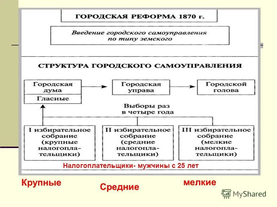 аграрная реформа 1861. крестьянская реформа 1861 года задания. итоги крестьянской реформы 1861 года кратко. что даровала реформа 1861 г крестьянам. принцип налогообложения (построения налоговых систем):.