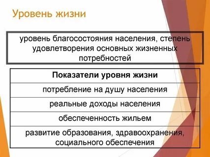 Показатели уровня цивилизации
