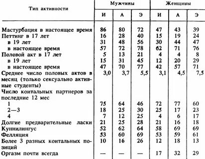 Мужская половая активность