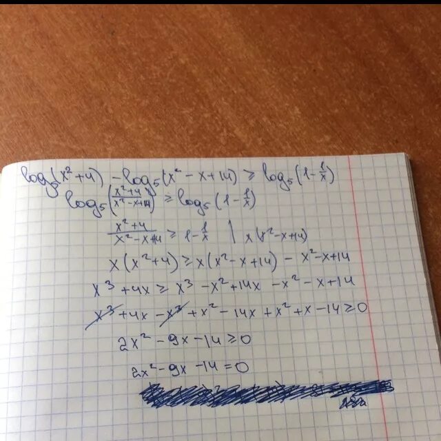 Log2x 2 5 x. Log2x 2 5 x