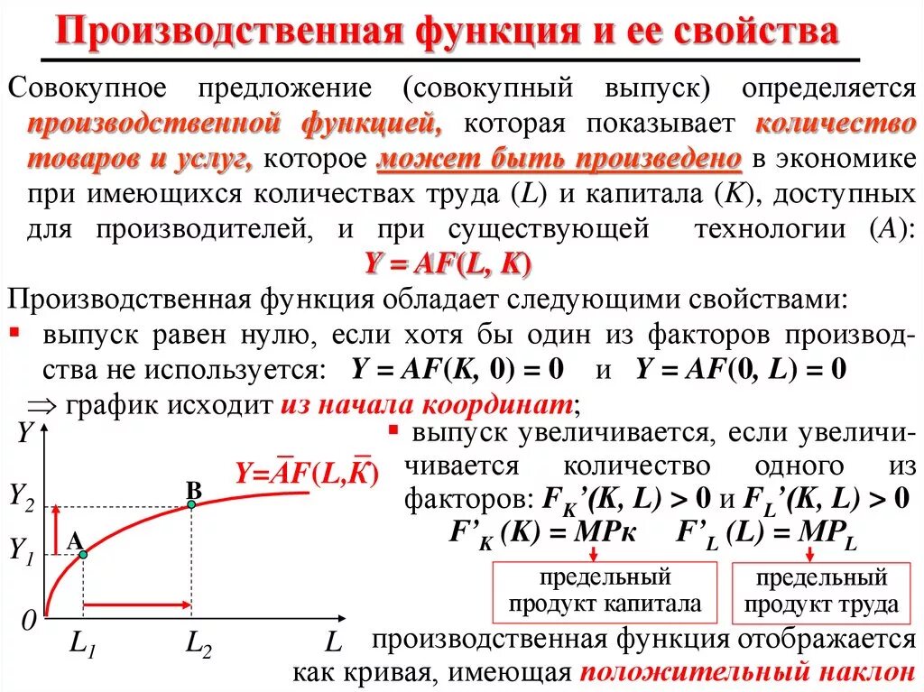 Условия выполнения производственных функций