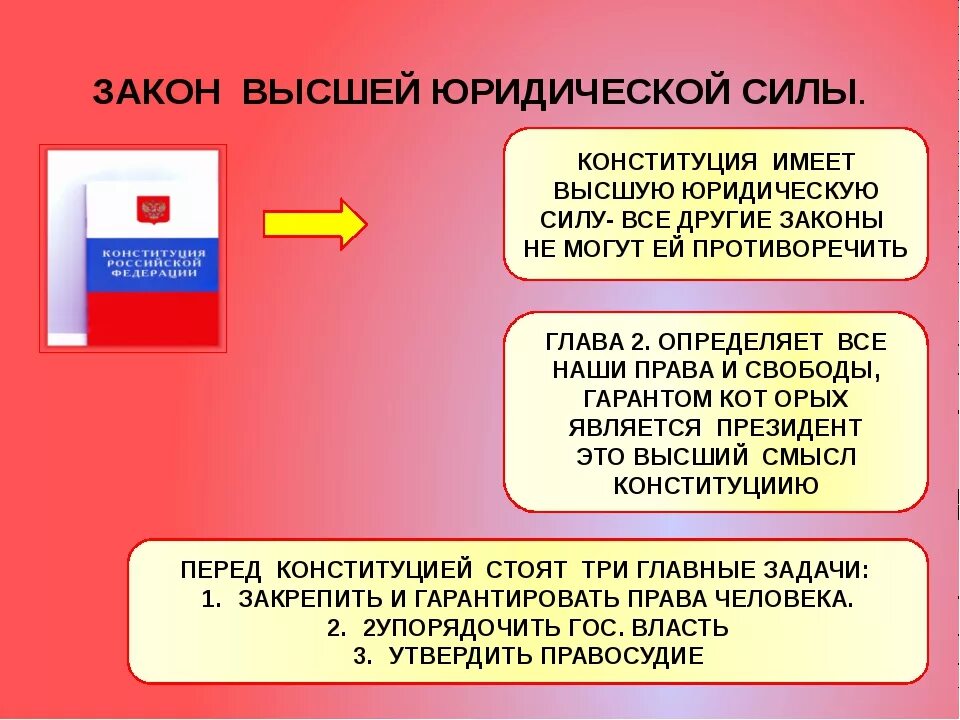 Право принятия законов в рф обладает. Закон обладает высшей юридической силой. Высшей юридической силой в КРФ. Конституция обладает высшей юридической. Закон обладает вышой ЮРД.