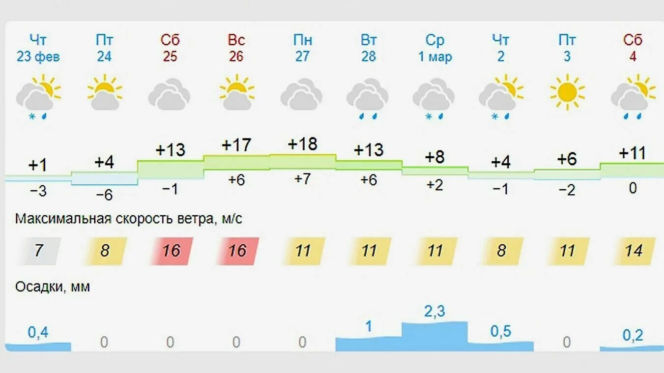 Погода краснодар 2023 год