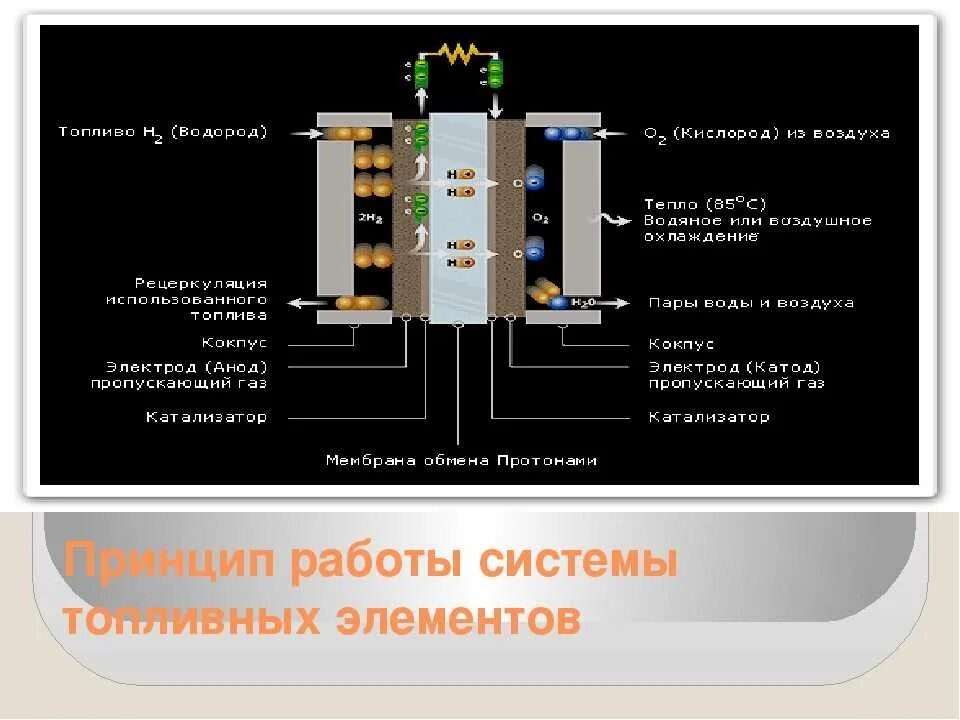 Водородный модуль. Водородная топливная ячейка устройство. Водородный Генератор принцип схема. Топливный элемент генератора водорода. Схема водородного топливного элемента.