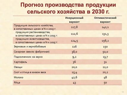 Стратегии развития агропромышленного и рыбохозяйственного комплексов