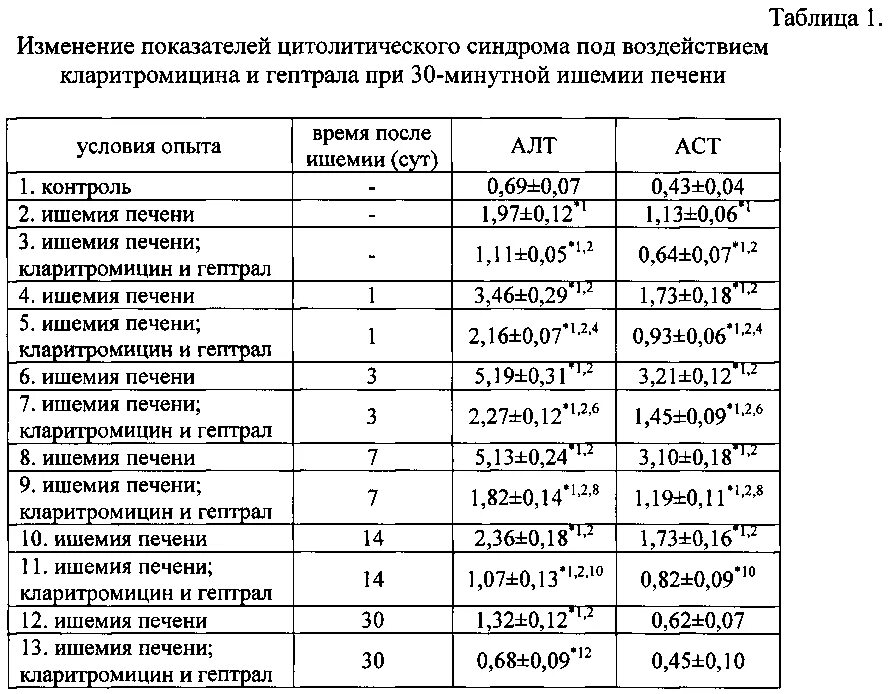 Какой показатель аст при циррозе печени