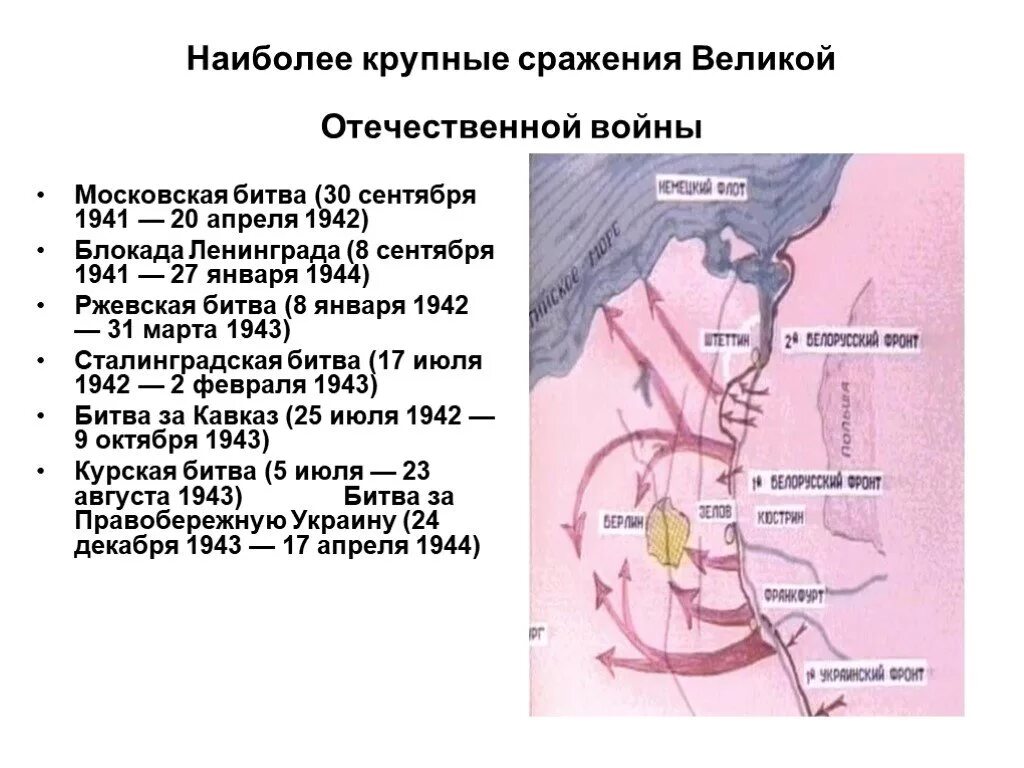 Основные битвы отечественной войны 1941 1945