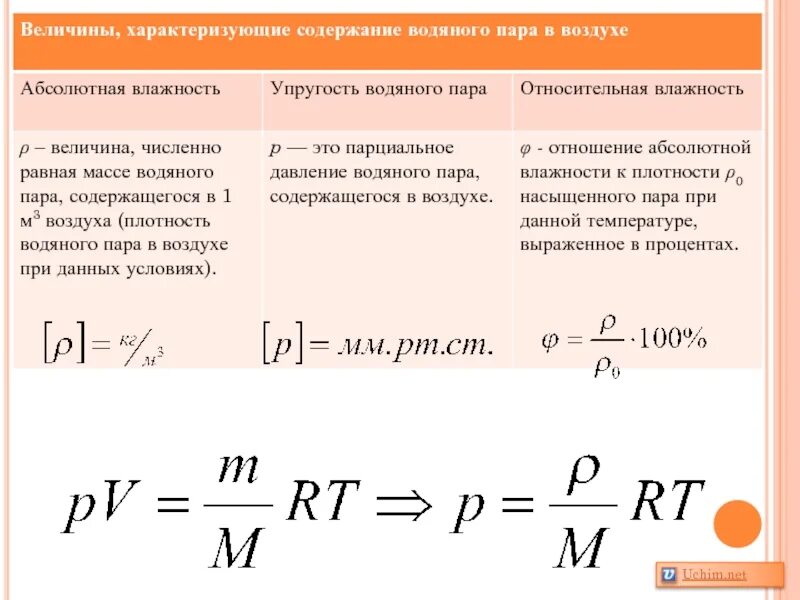 При какой величине давления воздуха