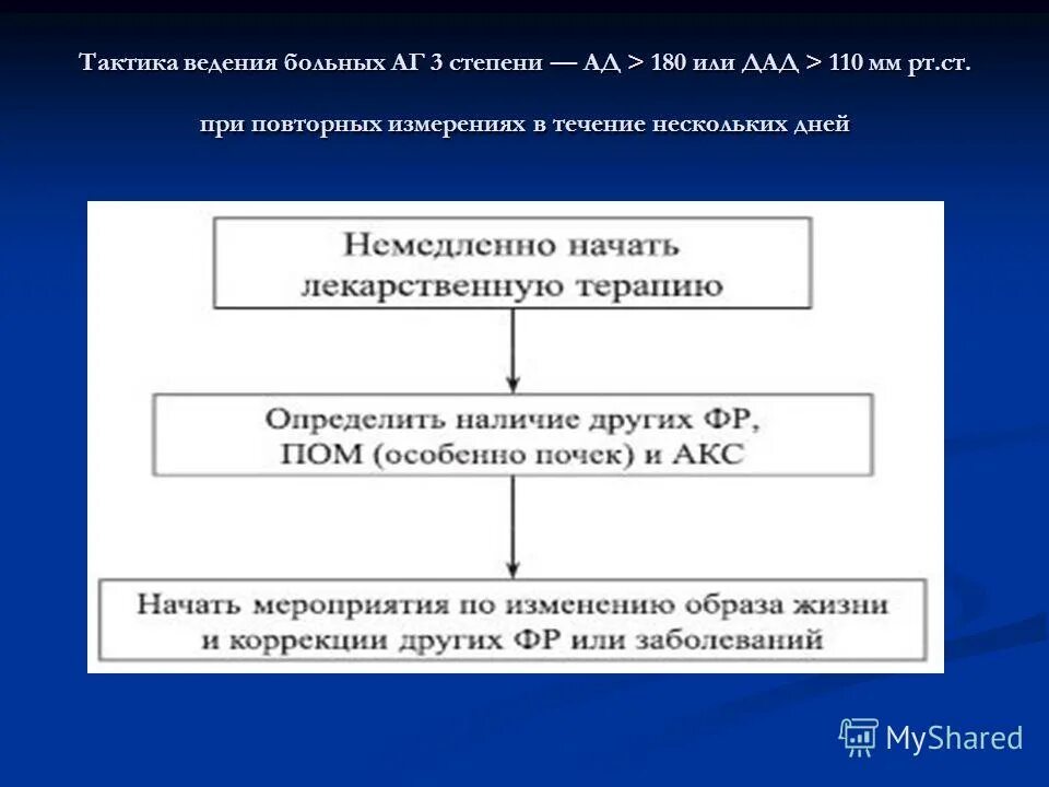 гипертоническая болезнь 2 ст, 1ст риск ссо3. артериальная гипертензия 3 степени риск 3. тактика ведения артериальной гипертензии. тактика ведения артериальной гипертензии. тактика ведения больных это.