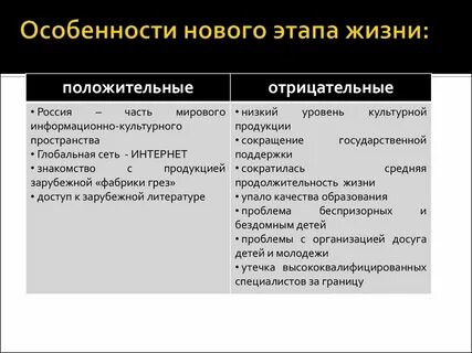 Новая фаза новые цели