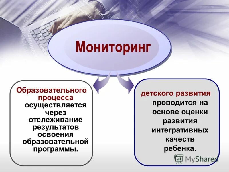 Программы мониторинга результатов образования. Программы мониторинга результатов образования