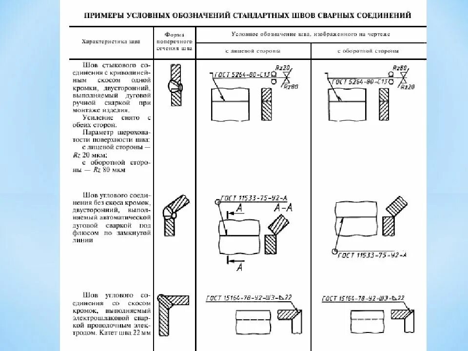 Обозначение соединения сваркой. Сварка прерывистым швом обозначение чертеж. Стыковое соединение сварка чертеж. Сварной шов у4 пример на чертеже. Сварной шов у4 обозначение.