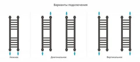 Вертикальная диагональ