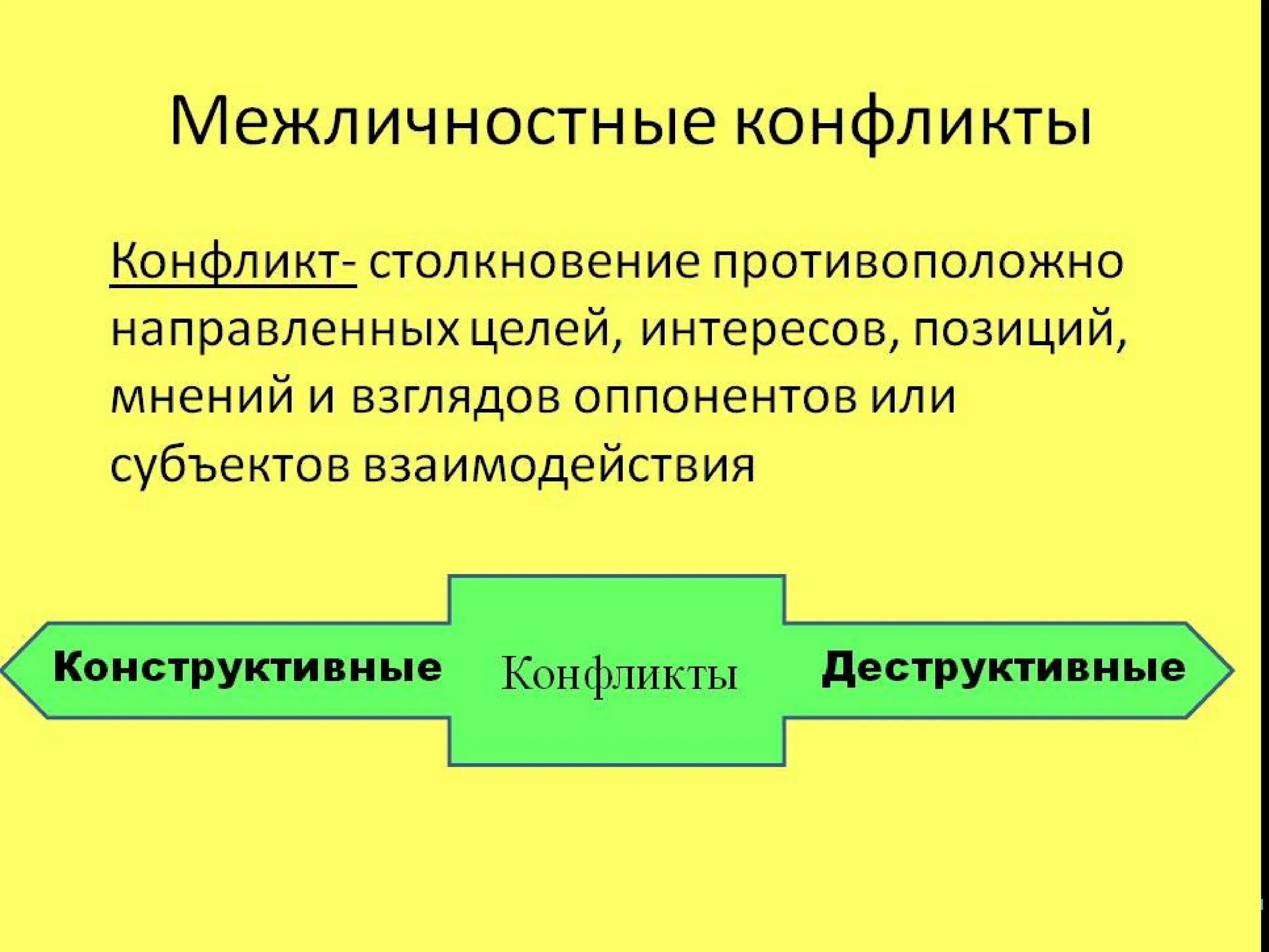 Межличностные конфликты можно рассматривать. Межличностный конфликт. Межличностные конфликты презентация. Межличностный конфликт это в обществознании. Межличностный конфликт определение.