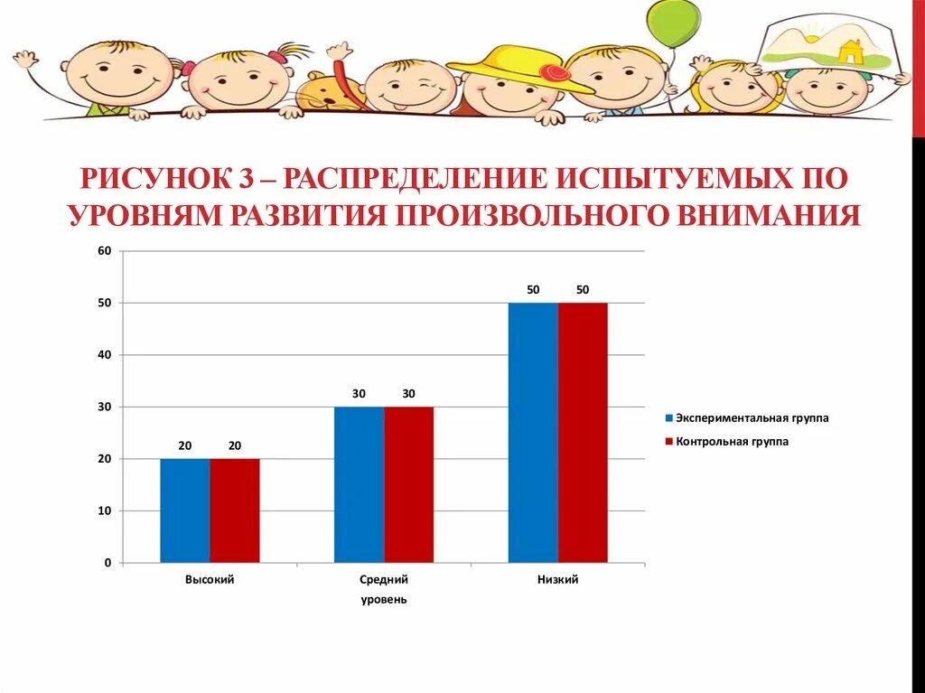 Уровень внимание школьников. Уровень произвольного внимания. Степень развития произвольного внимания. Средний уровень внимания. Средний уровень произвольного внимания это.