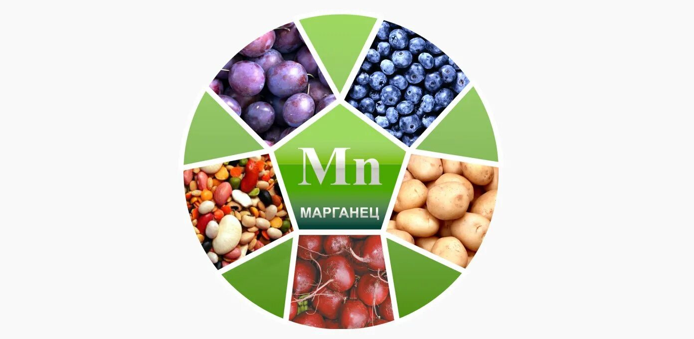 Марганец зачем. Марганец микроэлемент. Марганец в продуктах. Пищевые источники марганца. Продукты содержащие Марганец.