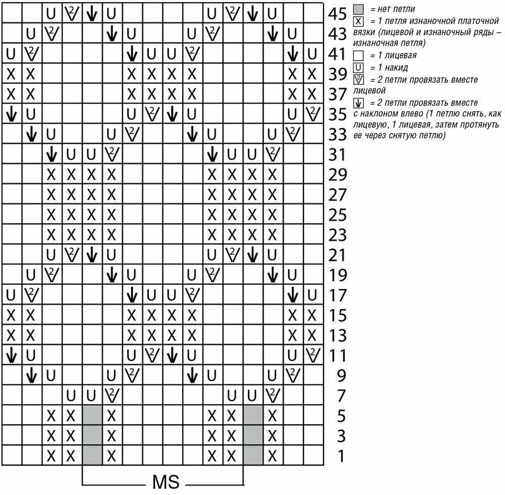 Схемы легких узоров спицами. Вязание спицами схемы узоров для свитеров. Схема узоров для вязания спицами с описанием для пуловера. Вертикальные узоры со схемами для вязания спицами для пуловеров. Узоры спицами со схемами простые и красивые для свитера.