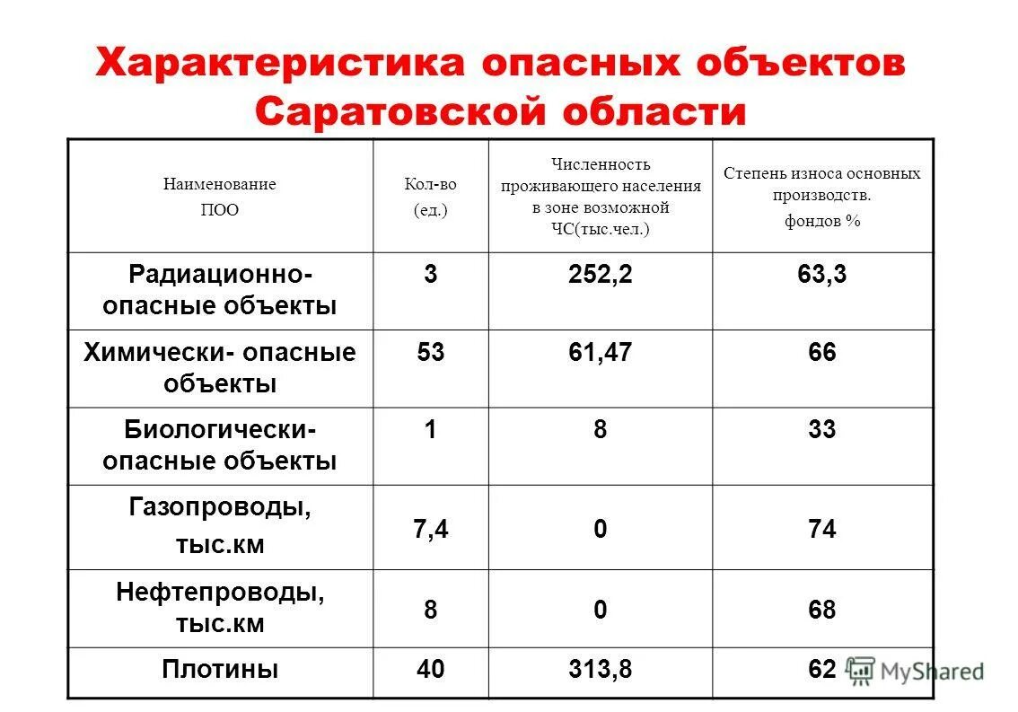 Дать характеристику 5 объектам. Дать характеристику 5 объектам. Дать характеристику объекту. Свойства объекта в информатике 3 класс. Характеристики ландсат8.