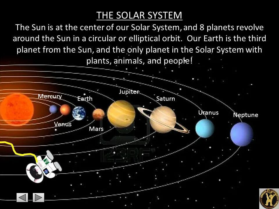Планеты солнечной системы. Планеты солнечсистемы по английски. Планеты солнечной системы на английском. Планеты солнечной системы. Название планет солнечной системы на английском.