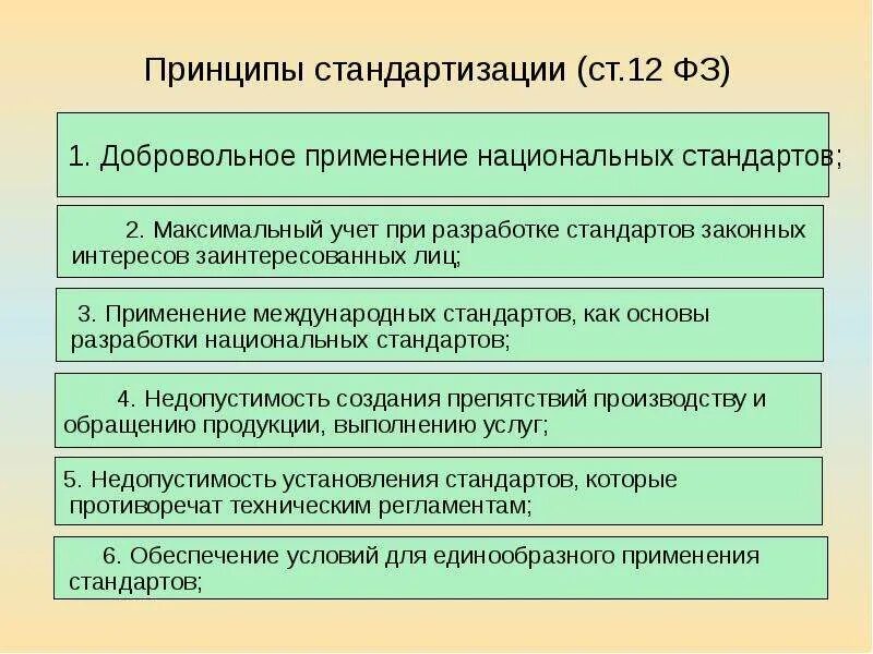Идея стандартизации методик и тестов принадлежит. Принцип унификации. 4 принципы стандартизации. научные принципы стандартизации. научно-технические принципы стандартизации.