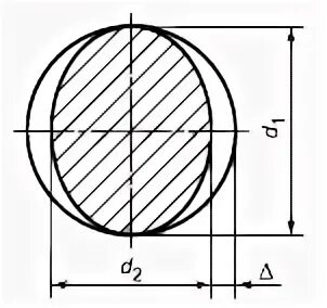 Что такое овальность диаметра. Овальность кольца. Овальность сечения рисунок. Допуск овальности. Гост 26877