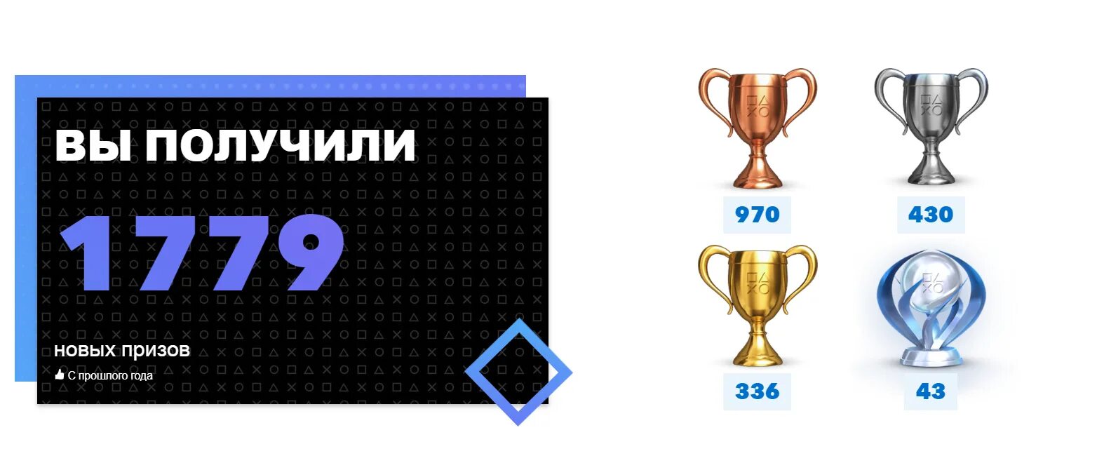 Как получить кубок в игре. Платиновый кубок playstation. playstation trophies.