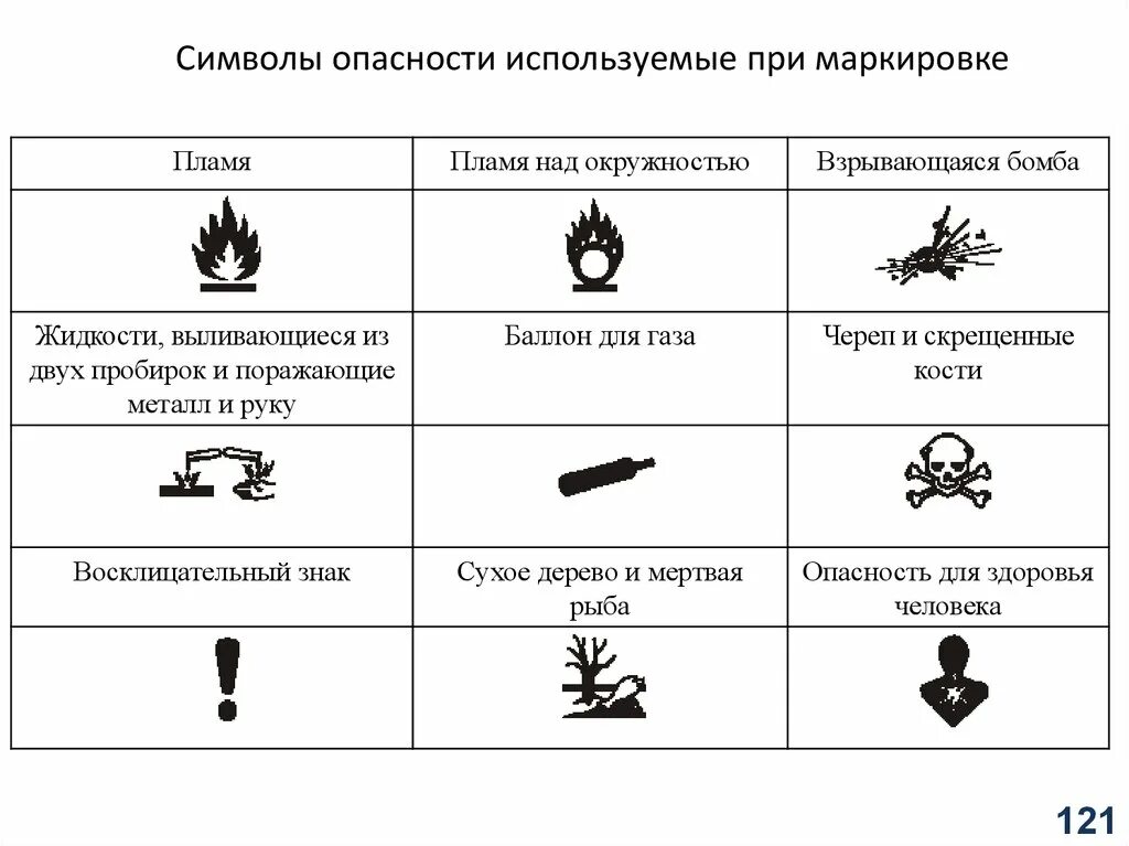 Требования к знаку опасности