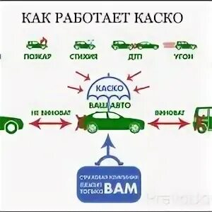 Как работает осаго при дтп. Каско. как работает осаго. каско при дтп. как работает каско.