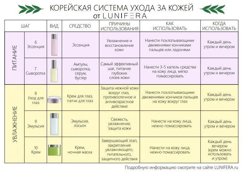 Ежедневные этапы ухода за кожей