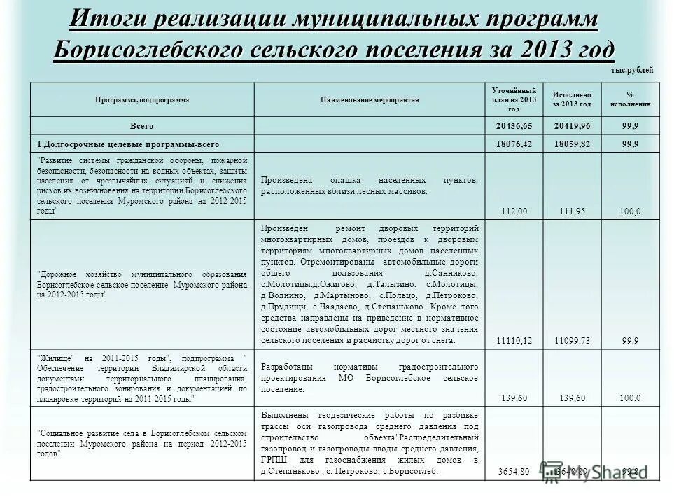Сайт администрации карагайского муниципального округа культура. Муниципальные программы картинки. Муниципальные программы муниципального образования сельского поселения. Какие программы существуют для муниципальных районов. Муниципальные программы муниципального образования сельского поселения.
